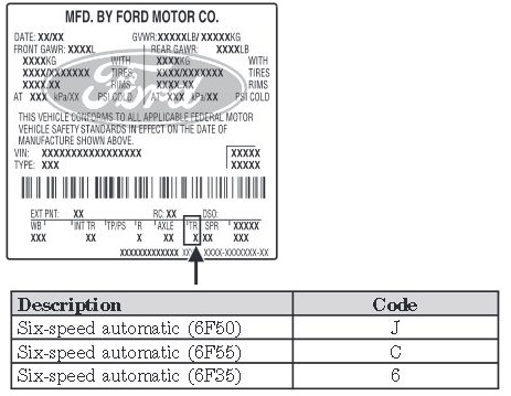 Определение типа АКПП на автомобиле Ford Explorer 5