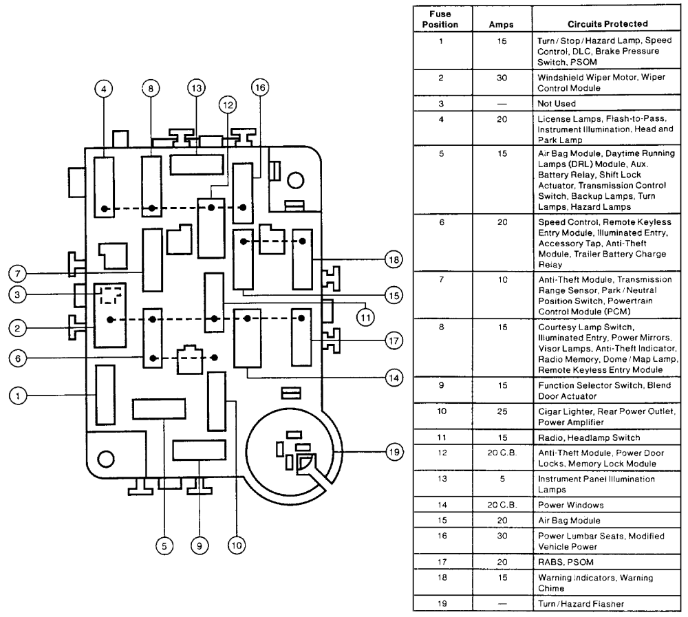 F4f Fuse Box Specs For Ford 2500 Wiring Library