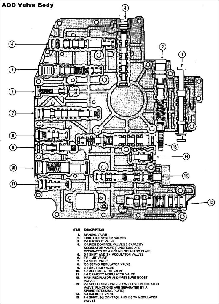 42re Valve Body Diagram | Free Download Wiring Diagram ... wiring diagram ford aod transmission 